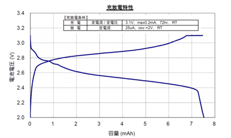 MS920T (広温度範囲) | セイコーインスツル株式会社 マイクロエナジー